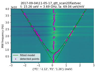../../_images/notebooks_analysis_example_PAT_fitting_12_0.png