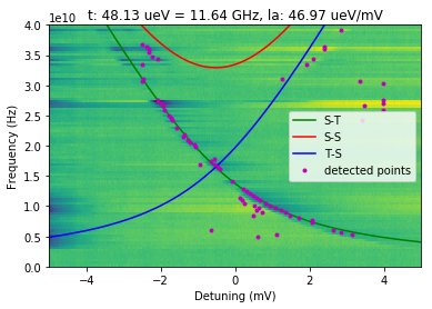 ../../_images/notebooks_analysis_example_PAT_fitting_15_0.png