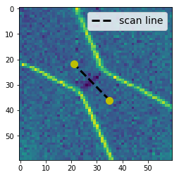 ../../_images/notebooks_analysis_example_anticrossing_17_0.png