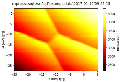 ../../_images/notebooks_analysis_example_anticrossing_4_0.png