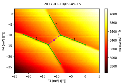 ../../_images/notebooks_analysis_example_anticrossing_6_0.png