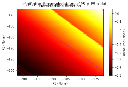 ../../_images/notebooks_analysis_example_awg_to_plunger_8_2.png