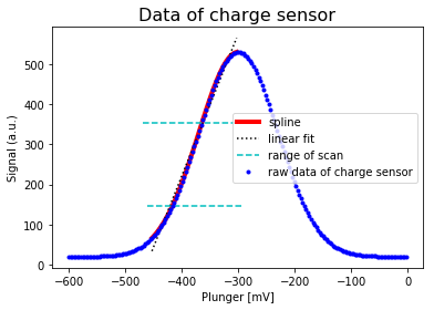 ../../_images/notebooks_analysis_example_charge_sensor_10_1.png