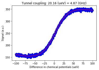 ../../_images/notebooks_analysis_example_charge_sensor_15_1.png