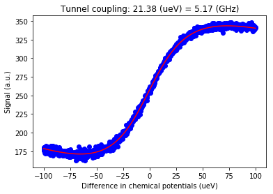 ../../_images/notebooks_analysis_example_charge_sensor_15_2.png