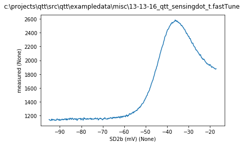 ../../_images/notebooks_analysis_example_coulomb_peak_3_0.png