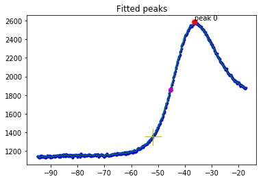 ../../_images/notebooks_analysis_example_coulomb_peak_5_1.png