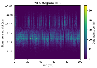 ../../_images/notebooks_analysis_example_doublegauss_expdecay_rts_6_2.png