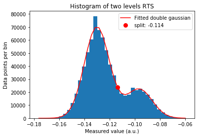 ../../_images/notebooks_analysis_example_doublegauss_expdecay_rts_6_3.png