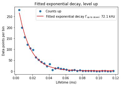../../_images/notebooks_analysis_example_doublegauss_expdecay_rts_6_5.png