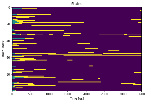 ../../_images/notebooks_analysis_example_elzerman_readout_15_0.png