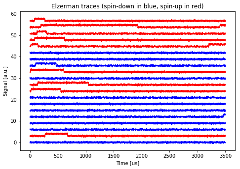../../_images/notebooks_analysis_example_elzerman_readout_17_0.png