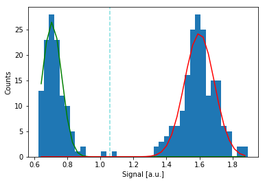 ../../_images/notebooks_analysis_example_elzerman_readout_20_0.png