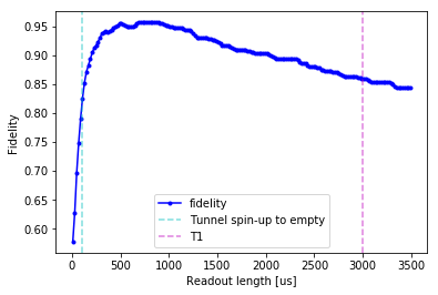 ../../_images/notebooks_analysis_example_elzerman_readout_24_0.png