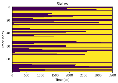 ../../_images/notebooks_analysis_example_elzerman_readout_28_0.png
