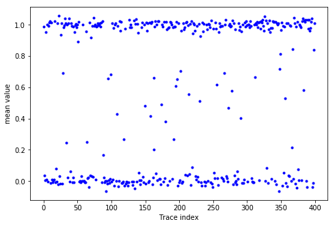 ../../_images/notebooks_analysis_example_elzerman_readout_29_1.png