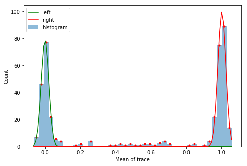 ../../_images/notebooks_analysis_example_elzerman_readout_29_2.png