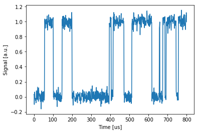 ../../_images/notebooks_analysis_example_elzerman_readout_5_0.png