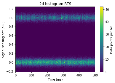 ../../_images/notebooks_analysis_example_elzerman_readout_7_1.png