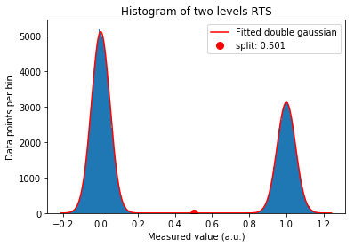 ../../_images/notebooks_analysis_example_elzerman_readout_7_2.png