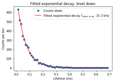 ../../_images/notebooks_analysis_example_elzerman_readout_7_3.png
