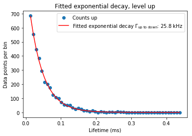 ../../_images/notebooks_analysis_example_elzerman_readout_7_4.png