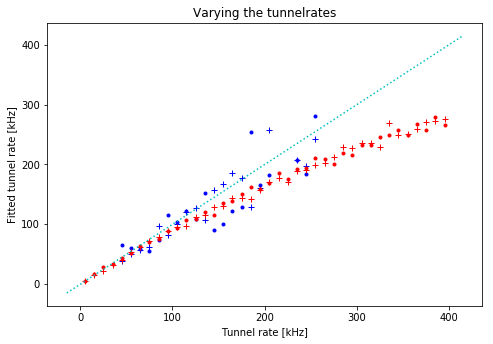 ../../_images/notebooks_analysis_example_elzerman_readout_9_0.png