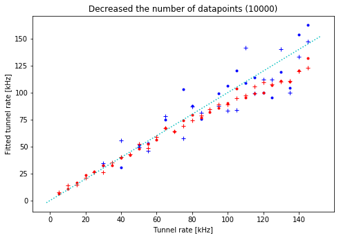 ../../_images/notebooks_analysis_example_elzerman_readout_9_1.png