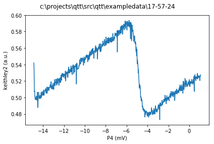 ../../_images/notebooks_analysis_example_fermi_fitting_4_0.png