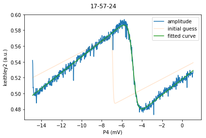 ../../_images/notebooks_analysis_example_fermi_fitting_8_0.png