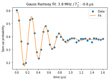 ../../_images/notebooks_analysis_example_fit_ramsey_10_0.png