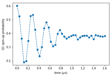 ../../_images/notebooks_analysis_example_fit_ramsey_6_0.png