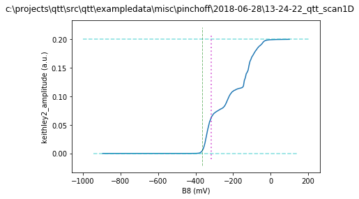 ../../_images/notebooks_analysis_example_gate_pinchoff_5_1.png