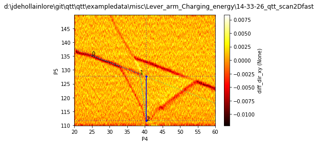 ../../_images/notebooks_analysis_example_lever_arm_charging_energy_11_1.png