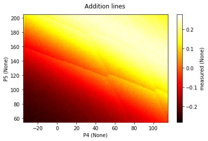 ../../_images/notebooks_analysis_example_lever_arm_charging_energy_15_0.png