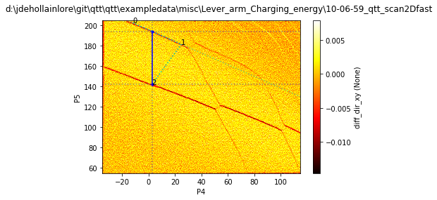 ../../_images/notebooks_analysis_example_lever_arm_charging_energy_16_1.png