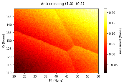 ../../_images/notebooks_analysis_example_lever_arm_charging_energy_6_0.png