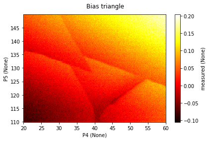 ../../_images/notebooks_analysis_example_lever_arm_charging_energy_8_0.png
