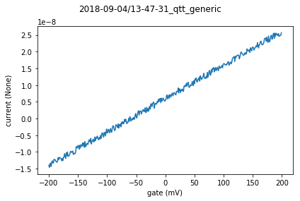../../_images/notebooks_analysis_example_ohmic_2_0.png