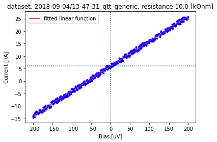 ../../_images/notebooks_analysis_example_ohmic_4_0.png