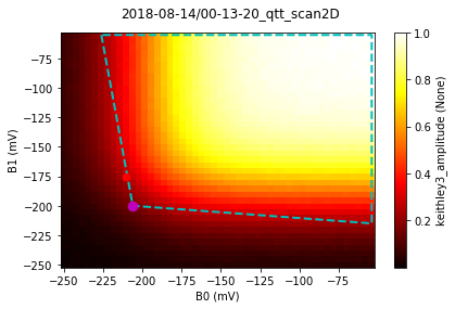 ../../_images/notebooks_analysis_example_onedot_scan_5_1.png