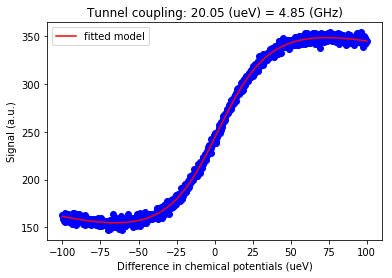 ../../_images/notebooks_analysis_example_polFitting_15_0.png