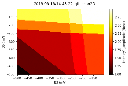 ../_images/notebooks_example_virtual_dot_array_11_1.png