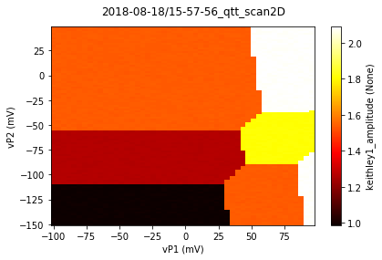../_images/notebooks_example_virtual_dot_array_16_1.png