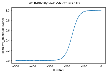 ../_images/notebooks_example_virtual_dot_array_7_1.png