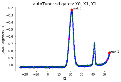 ../../_images/notebooks_measurements_example_sensingdottuning_12_1.png