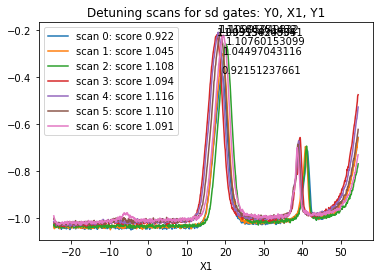 ../../_images/notebooks_measurements_example_sensingdottuning_17_1.png