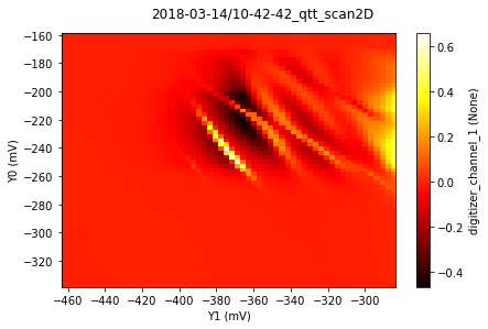 ../../_images/notebooks_measurements_example_sensingdottuning_9_1.png