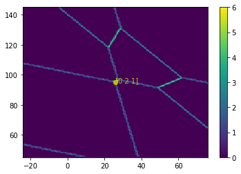 ../../_images/notebooks_simulation_classical_triple_dot_10_1.png