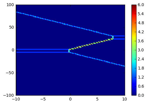 ../../_images/notebooks_simulation_classical_triple_dot_22_1.png